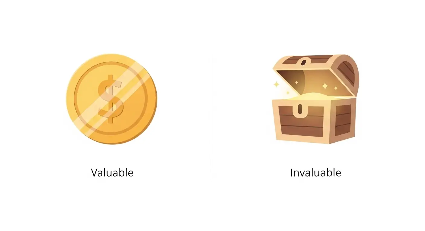 difference between valuable and invaluable